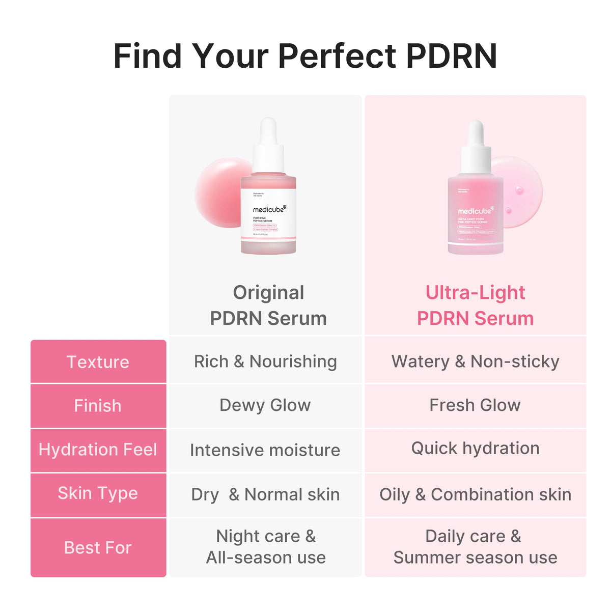 ultra-light-pdrn-pink-peptide-serum-v7 PDRN_05_f79f116a-7d2a-44fe-8682-4bd1c33feaaa.jpg