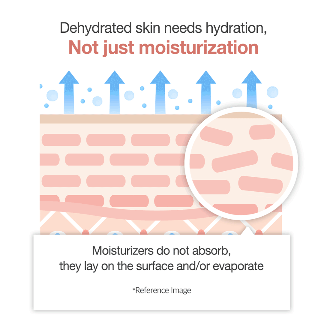 triple-collagen-cream-g1 clinicalresults_collagen_5884f345-5478-489a-a317-7c81d0870b20.gif