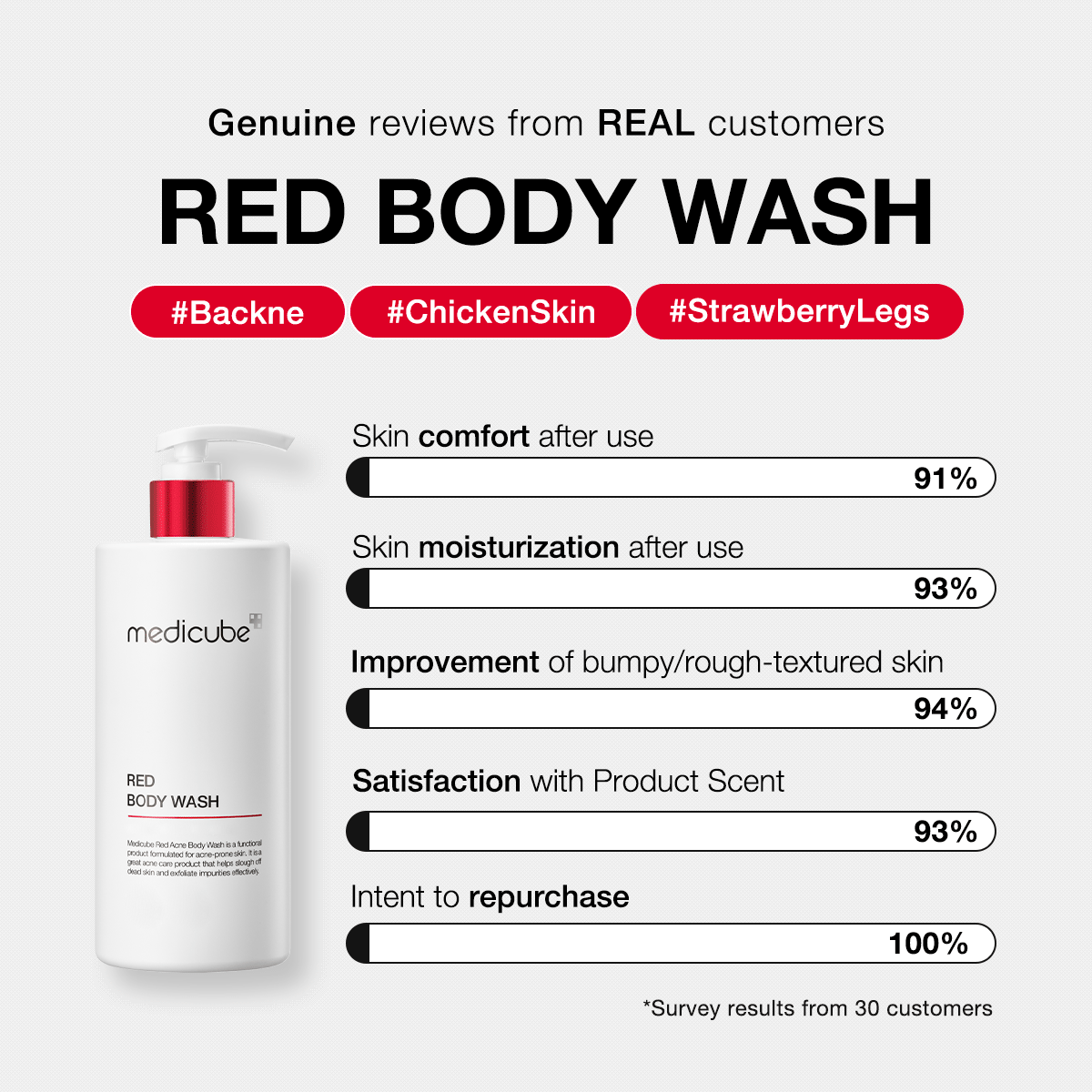 red-body-wash-p4 redbodywash_customers_1_1200x1200_ae8648cb-4afa-44d6-a788-3e33cde9db2a.gif